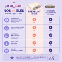 Edredom Premium™ Térmico 2 em 1